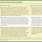 is the autism spectrum quotient an official diagnosis code is best characterized4