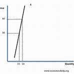 define inelastic supply1