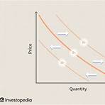 define demand curve in economics4