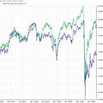 tse index fund list of dividend income1