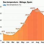 malaga temperatures by month forecast3