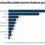 elenco banche italiane 20211