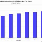 car insurance rates4