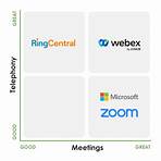 video conferencing in the cloud2