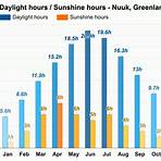 nuuk greenland temperature year around temperatures in costa rica monthly3
