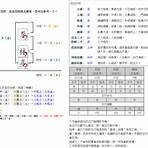 bb女 改名字典4