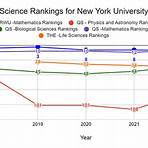 new york university ranking2