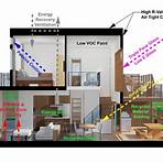 Get Your House Right%3A Architectural Elements to Use %26 Avoid5