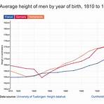 average height for women2