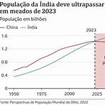 população da índia 20231