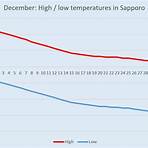 japan hokkaido weather in december4
