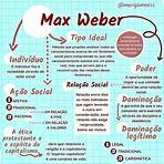 max weber mapa mental2