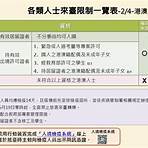 台灣入境要求20233