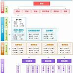 高雄三鳳宮地址4