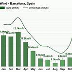barcelona weather by month in fahrenheit2