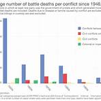 How many people died in war?4