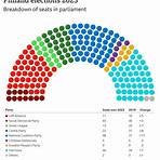 national coalition party finland4