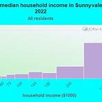 how many people live in sunnyvale ca area code map1