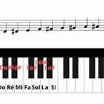 notas musicais teclado e piano4