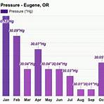 eugene oregon weather by month2