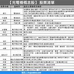 台灣電動車充電樁概念股4