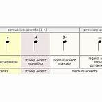 7 elements of rhythm1