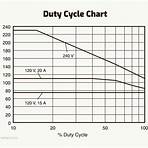define duty cycle in welding process1