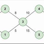 dijkstra algorithm example5