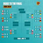what happens in the round of 16 at euro 2021 fixtures4