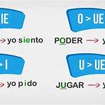 significado de always en español1