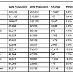 How did New York City's population grow in 2020?2
