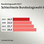 Bundestagswahl 2017 wikipedia3
