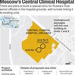 Moscow Central Clinical Hospital, Russia4