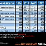 mark bryant gun violence archive3