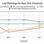 new york university ranking1