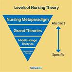 What is the difference between science and philosophy in nursing?4