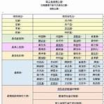 keilok 聖公會九龍灣基樂小學1