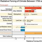 what are some examples of physical properties in chemistry that causes climate change3