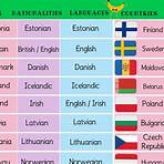 list of european languages1