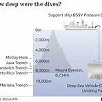 extreme depths in oceans4