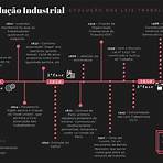 mapa mental revolução industrial3