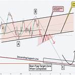 cdn usd chart index chart history today video4