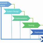 what are the different types of software engineers2