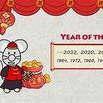 year of the rat personality2