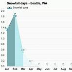 weather in seattle in october weather outlook1