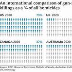 gun control in america today4