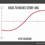 what is the plot diagram of a story called2