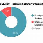 shaw university online4