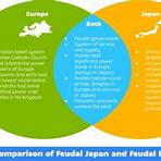 feudalism effects of decentralization1
