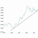 www.world wide precious metals price trend news4